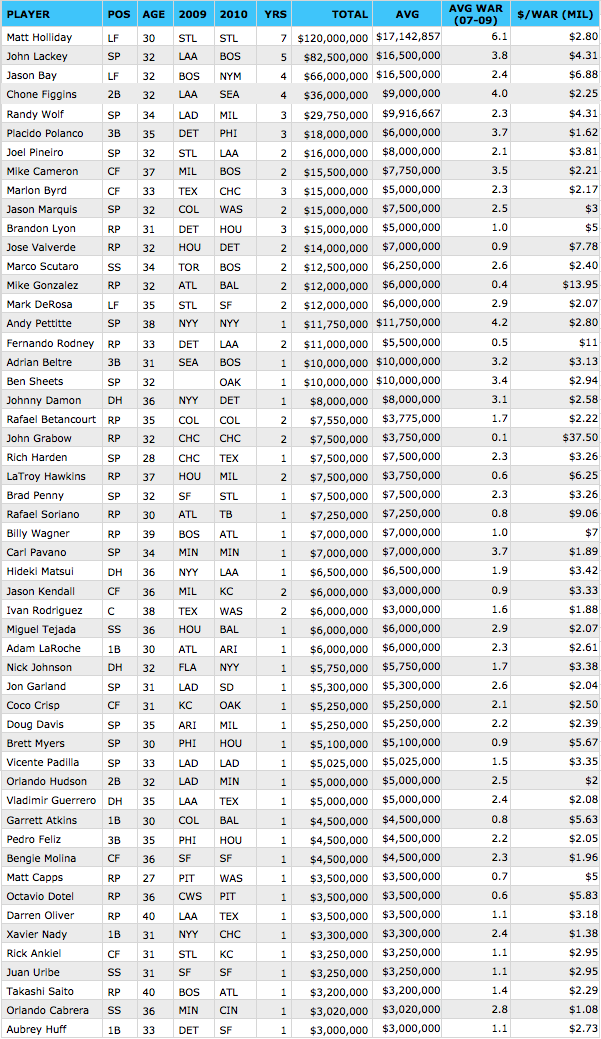 The Baseball Analysts: November 2010 Archives